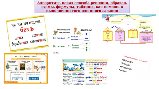 Алгоритмы, показ способа решения, образец, схемы, формулы, таблицы, как помощь в выполнении того или иного задания 