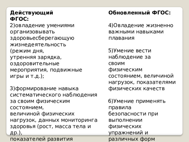 Действующий  ФГОС: Обновленный  ФГОС: Овладение  жизненно важными  навыками плавания овладение  умениями организовывать здоровьесберегающую Умение  вести наблюдение  за  своим жизнедеятельность  (режим  дня, утренняя  зарядка, физическим  состоянием, величиной  нагрузок, показателями оздоровительные  мероприятия, подвижные  игры  и  т.д.); физических  качеств формирование  навыка систематического  наблюдения  за своим  физическим  состоянием, Умение  применять правила  безопасности при  выполнении величиной  физических  нагрузок, данных  мониторинга  здоровья (рост,  масса  тела  и  др.), физических  упражнений и  различных  форм показателей  развития  основных физических  качеств  (силы, быстроты,  выносливости, двигательной координации,  гибкости). активности 