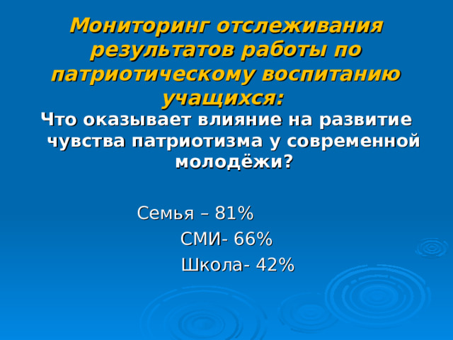  Мониторинг отслеживания результатов работы по патриотическому воспитанию учащихся:    Что оказывает влияние на развитие чувства патриотизма у современной молодёжи?    Семья – 81% СМИ- 66%  Школа- 42%   