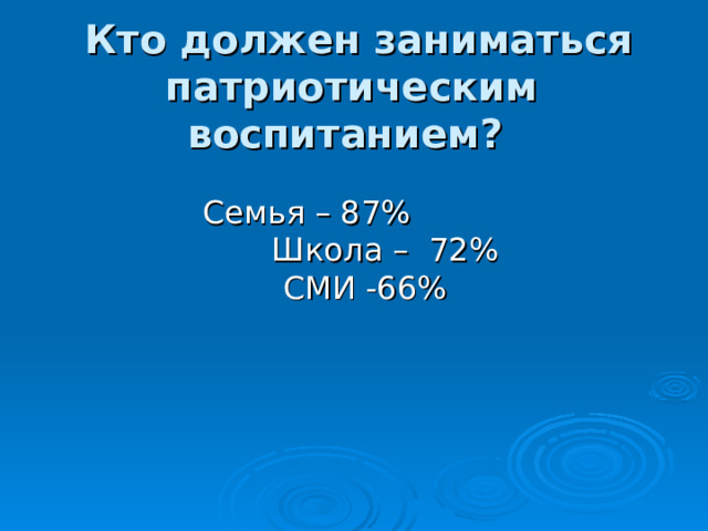         Кто должен заниматься патриотическим воспитанием?             Семья – 87%  Школа – 72%  СМИ -66% 