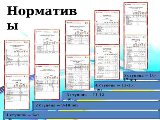 Нормативы 5 ступень — 16-17 лет 4 ступень — 13-15 лет  3 ступень — 11-12 лет 2 ступень — 9-10 лет 1 ступень — 6-8 лет 