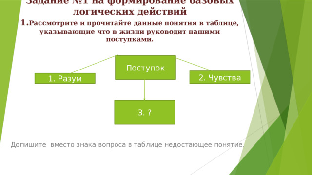 Задание №1 на формирование базовых логических действий  1 . Рассмотрите и прочитайте данные понятия в таблице, указывающие что в жизни руководит нашими поступками. Поступок 2. Чувства 1. Разум 3. ? Допишите вместо знака вопроса в таблице недостающее понятие. 