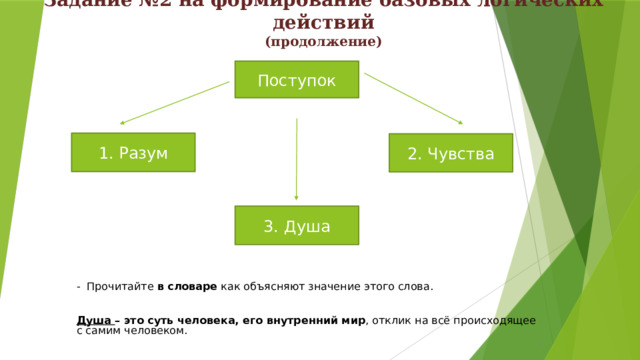 Задание №2 на формирование базовых логических действий  (продолжение) Поступок 1. Разум 2. Чувства 3. Душа  - Прочитайте в словаре как объясняют значение этого слова. Душа – это суть человека, его внутренний мир , отклик на всё происходящее с самим человеком. 2. 