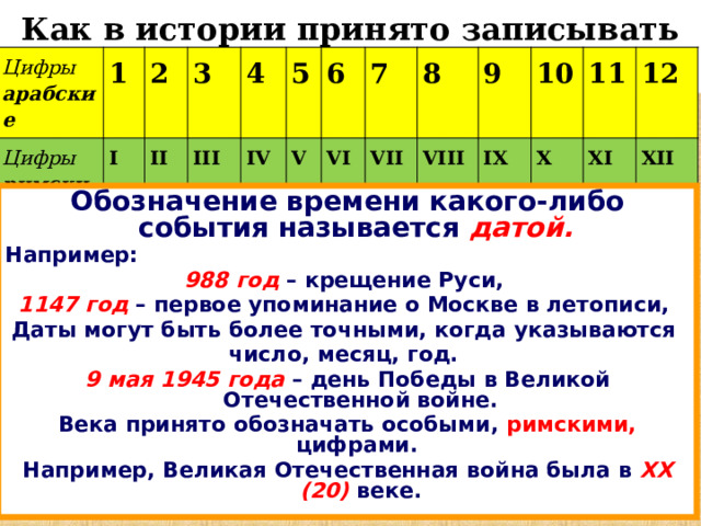Как в истории принято записывать года и века? Цифры арабские Цифры римские 1 2 I 3 II 4 III IV 5 6 V 7 VI VII 8 VIII 9 10 IX 11 X 12 XI XII Обозначение времени какого-либо события называется датой.  Например: 988 год – крещение Руси, 1147 год – первое упоминание о Москве в летописи, Даты могут быть более точными, когда указываются число, месяц, год. 9 мая 1945 года – день Победы в Великой Отечественной войне. Века принято обозначать особыми, римскими, цифрами. Например, Великая Отечественная война была в ХХ (20) веке. 