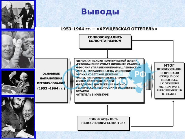 Выводы 