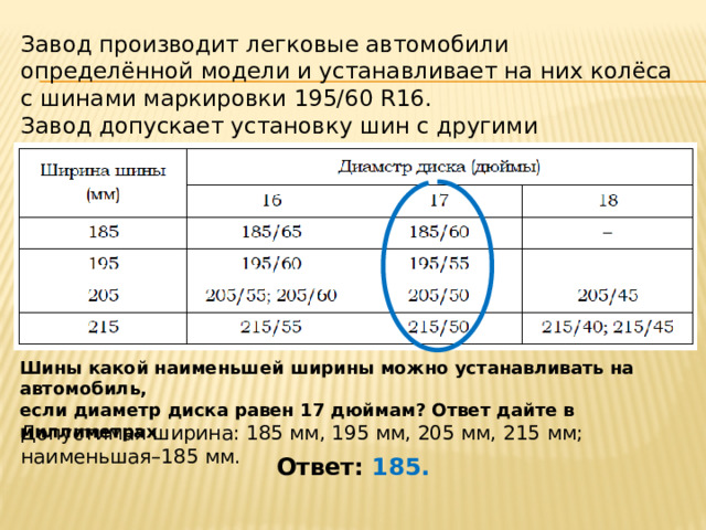 Завод производит легковые автомобили определённой модели и устанавливает на них колёса с шинами маркировки 195/60 R16. Завод допускает установку шин с другими маркировками. В таблице показаны разрешённые размеры шин. Шины какой наименьшей ширины можно устанавливать на автомобиль, если диаметр диска равен 17 дюймам? Ответ дайте в миллиметрах Допустимая ширина: 185 мм, 195 мм, 205 мм, 215 мм; наименьшая–185 мм. Ответ: 185. 