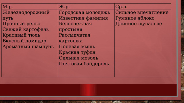 М.р. Железнодорожный путь Ж.р. Городская молодежь Прочный рельс Ср.р. Известная фамилия Сильное впечатление Свежий картофель Красивый тюль Белоснежная простыня Румяное яблоко Вкусный помидор Рассыпчатая картошка Длинное щупальце Ароматный шампунь Полевая мышь Красная туфля Сильная мозоль Почтовая бандероль 