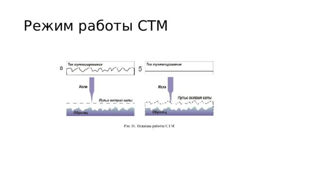 Режим работы СТМ 