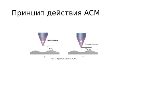 Принцип действия АСМ 