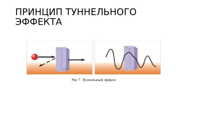 ПРИНЦИП ТУННЕЛЬНОГО ЭФФЕКТА 