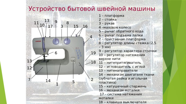 Устройство бытовой швейной машины 1 – платформа 2 – стойка 3 – рукав 4 –маховое колесо 5 – рычаг обратного хода 6 – рычаг подъема лапки 7 – приставная платформа 8 – регулятор длины стежка (2,5 – 3 мм) 9 – регулятор характера строчки 10 – регулятор натяжения верхне нити 11 – нитепритягиватель 12 – игловодитель с иглой 13 – нитенаправители 14 – механизм двигателя ткани (зубчатая рейка и игольная пластина) 15 – катушечный стержень 16 – механизм моталки  17 - система натяжения моталки 18 – клавиша выключателя 19 – разъем для подключения шнура 13 9 8 11 10 15 3 16 17 4 19 6 13 18 12 2 7 14 5 1 