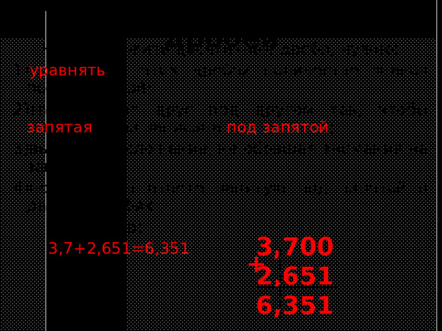 Сложение десятичных дробей Чтобы сложить десятичные дроби, нужно: 1) уравнять в этих дробях количество знаков после запятой; 2)записать их друг под другом так, чтобы запятая была записана под запятой ; 3)выполнить сложение, не обращая внимания на запятую; 4)поставить в ответе запятую под запятой в данных дробях.  Пример:  3,7+2,651=6,351 3,700 2,651 6,351 + 