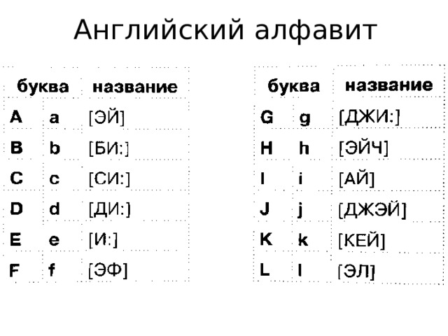 Английский алфавит 