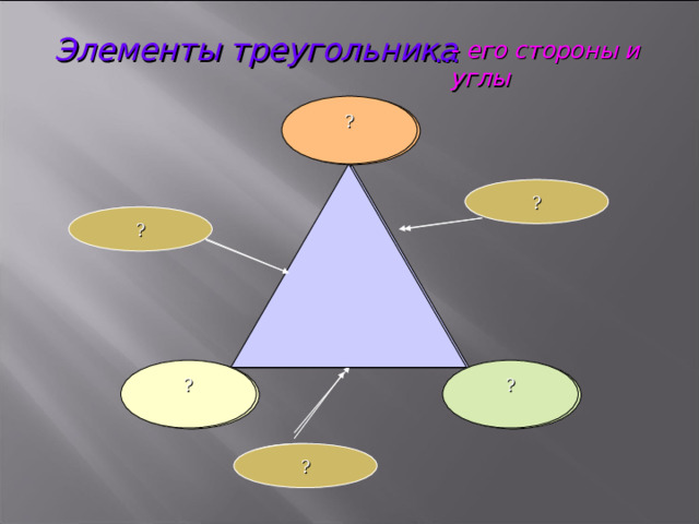 Элементы треугольника … - его стороны и углы ? Угол ? Сторона Сторона ? ? ? Угол Угол Сторона ? 