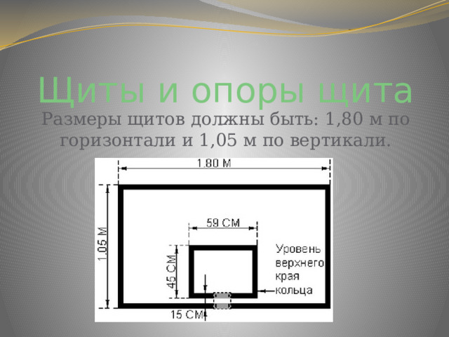 Щиты и опоры щита Размеры щитов должны быть: 1,80 м по горизонтали и 1,05 м по вертикали. 