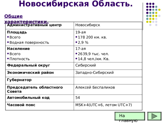Новосибирская Область.   Общие характеристики. Административный центр Новосибирск Площадь Население Всего Водная поверхность 19-ая 17-ая Федеральный округ Всего Плотность 178 200 км. кв. 2,9 % 2639,9 тыс. чел. 14,8 чел./км. Кв. Сибирский Экономический район Губернатор Западно-Сибирский Председатель областного Совета Алексей Беспаликов Автомобильный код 54 Часовой пояс MSK+4(UTC+6, летом UTC+7) На главную 