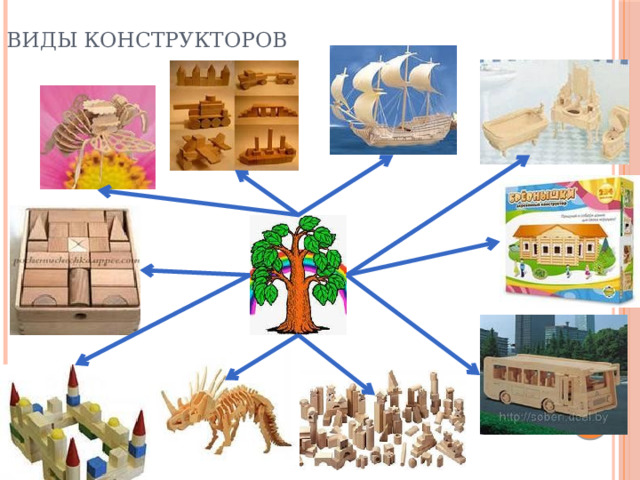 Виды конструкторов 