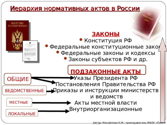  Иерархия нормативных актов в России   ЗАКОНЫ Конституция РФ Федеральные конституционные законы Федеральные законы и кодексы Законы субъектов РФ и др.  ПОДЗАКОННЫЕ АКТЫ Указы Президента РФ Постановления Правительства РФ Приказы и инструкции министерств  и ведомств Акты местной власти Внутриорганизационные ОБЩИЕ ВЕДОМСТВЕННЫЕ МЕСТНЫЕ ЛОКАЛЬНЫЕ Автор: Михайлова Н.М.- преподаватель МАОУ «Лицей № 21» 