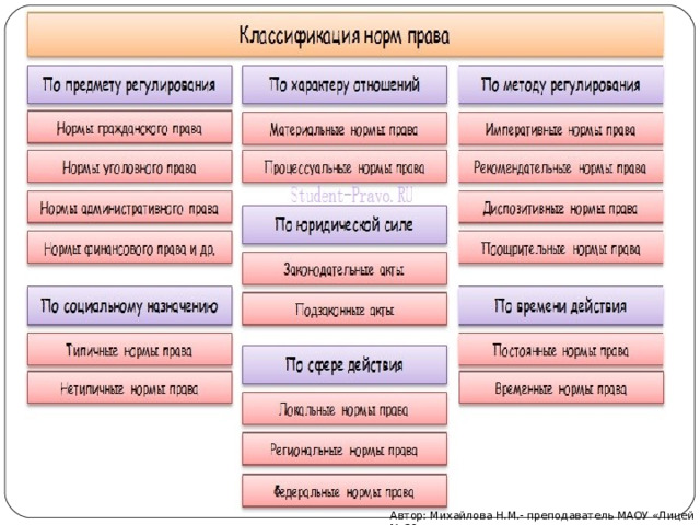 Автор: Михайлова Н.М.- преподаватель МАОУ «Лицей № 21» 