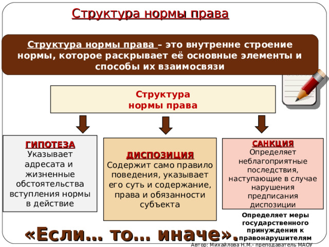   Структура нормы права    Структура нормы права – это внутренне строение нормы, которое раскрывает её основные элементы и способы их взаимосвязи Структура нормы права ГИПОТЕЗА Указывает адресата и жизненные обстоятельства вступления нормы в действие ДИСПОЗИЦИЯ Содержит само правило поведения, указывает его суть и содержание, права и обязанности субъекта САНКЦИЯ Определяет неблагоприятные последствия, наступающие в случае нарушения предписания диспозиции Определяет меры государственного принуждения к правонарушителям «Если… то… иначе».  Автор: Михайлова Н.М.- преподаватель МАОУ «Лицей № 21» 