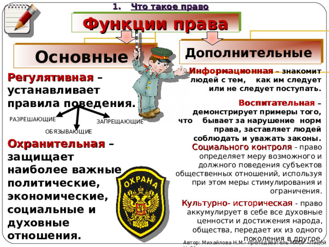 Что такое право Функции права Дополнительные Основные Информационная – знакомит людей с тем, как им следует или не следует поступать. Воспитательная  – демонстрирует примеры того, что бывает за нарушение норм права, заставляет людей соблюдать и уважать законы. Регулятивная  – устанавливает правила поведения.  Охранительная – защищает наиболее важные политические, экономические, социальные и духовные отношения. РАЗРЕШАЮЩИЕ ЗАПРЕЩАЮЩИЕ ОБЯЗЫВАЮЩИЕ Социального контроля - право определяет меру возможного и должного поведения субъектов общественных отношений, используя при этом меры стимулирования и ограничения. Культурно- историческая - право аккумулирует в себе все духовные ценности и достижения народа, общества, передает их из одного поколения в другое. Автор: Михайлова Н.М.- преподаватель МАОУ «Лицей № 21» 