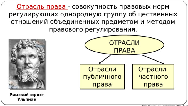 Отрасль права - совокупность правовых норм регулирующих однородную группу общественных отношений объединенных предметом и методом правового регулирования. ОТРАСЛИ ПРАВА Отрасли публичного права Отрасли частного права Римский юрист Ульпиан Автор: Михайлова Н.М.- преподаватель МАОУ «Лицей № 21» 