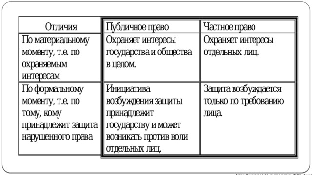 Автор: Михайлова Н.М.- преподаватель МАОУ «Лицей № 21» 