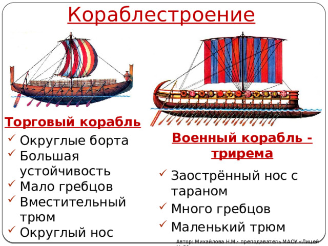 Кораблестроение Торговый корабль Округлые борта Большая устойчивость Мало гребцов Вместительный трюм Округлый нос Военный корабль -трирема Заострённый нос с тараном Много гребцов Маленький трюм Автор: Михайлова Н.М.- преподаватель МАОУ «Лицей № 21» 