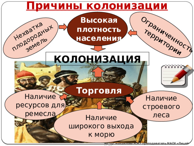 Нехватка плодородных Ограниченность земель территории Причины колонизации Высокая плотность населения КОЛОНИЗАЦИЯ Торговля Наличие ресурсов для ремесла Наличие строевого леса Наличие широкого выхода к морю Автор: Михайлова Н.М.- преподаватель МАОУ «Лицей № 21» 