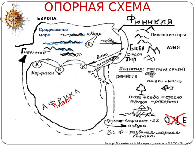 Ливия ОПОРНАЯ СХЕМА ремёсла Автор: Михайлова Н.М.- преподаватель МАОУ «Лицей № 21» 