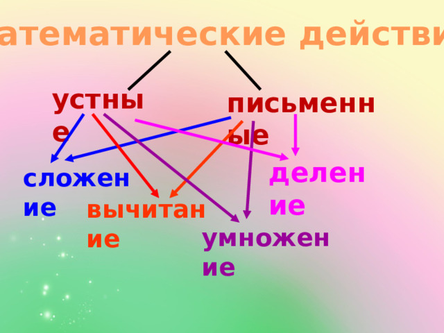 Математические действия устные письменные деление сложение вычитание умножение 