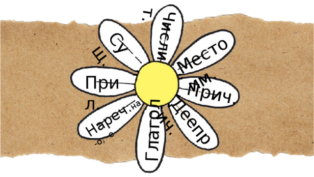 Сущ. Нареч. на -о, -е Глагол Дееприч. Прич. Местоим. Числит . Прил. 