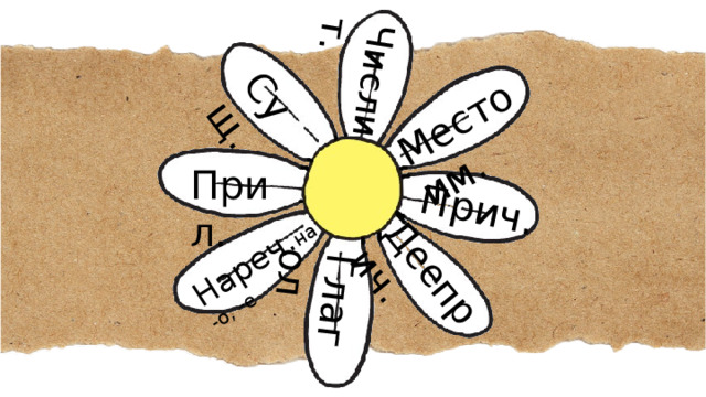 Сущ. Нареч. на -о, -е Глагол Дееприч. Прич. Местоим. Числит . Прил. 