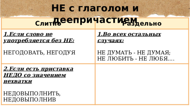 НЕ с глаголом и деепричастием Слитно Раздельно 1.Если слово не употребляется без НЕ: 1.Во всех остальных случаях: 2.Если есть приставка НЕДО со значением нехватки НЕГОДОВАТЬ, НЕГОДУЯ НЕ ДУМАТЬ - НЕ ДУМАЯ; НЕДОВЫПОЛНИТЬ, НЕДОВЫПОЛНИВ НЕ ЛЮБИТЬ - НЕ ЛЮБЯ…. 