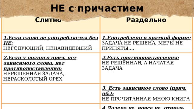 НЕ с причастием  Слитно Раздельно 1.Если слово не употребляется без НЕ: НЕГОДУЮЩИЙ, НЕНАВИДЕВШИЙ 1.Употреблено в краткой форме: 2.Если у полного прич. нет зависимого слова, нет противопоставления: ЗАДАЧА НЕ РЕШЕНА, МЕРЫ НЕ ПРИНЯТЫ.... НЕРЕШЕННАЯ ЗАДАЧА, НЕРАСКОЛОТЫЙ ОРЕХ 2.Есть противопоставления: НЕ РЕШЁННАЯ, А НАЧАТАЯ ЗАДАЧА 3. Есть зависимое слово (прич. об.): НЕ ПРОЧИТАННАЯ МНОЮ КНИГА 4.Далеко не, вовсе не, отнюдь не…. - зависимые слова НИЧЕМ НЕ ОПРАВДАННЫЙ ПОСТУПОК 