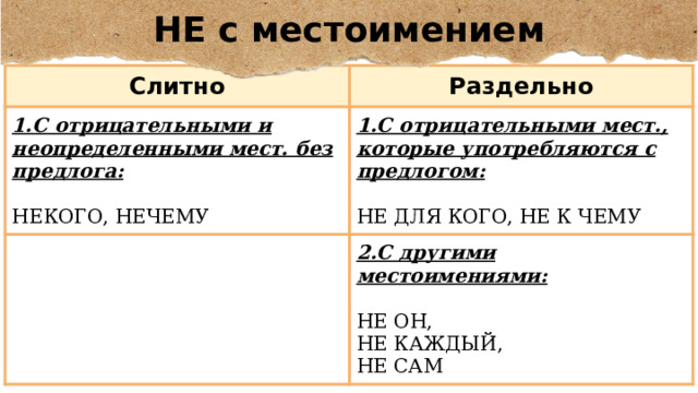 НЕ с местоимением Слитно Раздельно 1.С отрицательными и неопределенными мест. без предлога: 1.С отрицательными мест., которые употребляются с предлогом: НЕКОГО, НЕЧЕМУ 2.С другими местоимениями: НЕ ДЛЯ КОГО, НЕ К ЧЕМУ НЕ ОН, НЕ КАЖДЫЙ, НЕ САМ 
