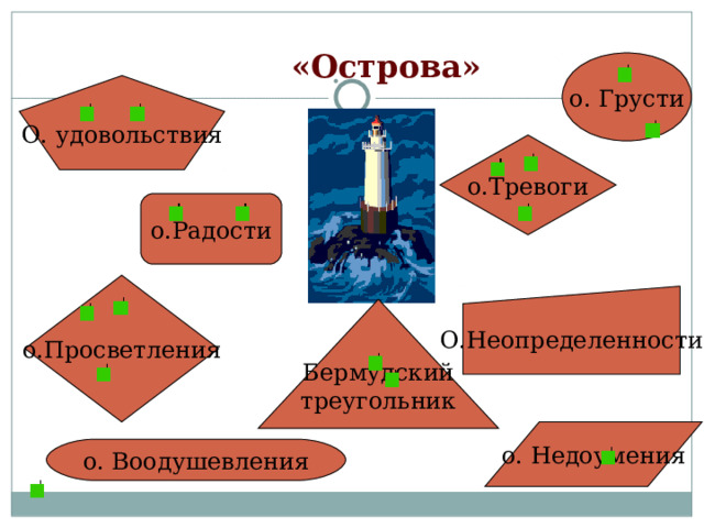  «Острова» о. Грусти О. удовольствия о.Тревоги о.Радости о.Просветления О.Неопределенности Бермудский треугольник о. Недоумения о. Воодушевления 