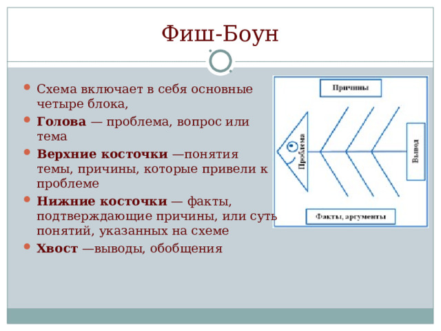 Фиш-Боун Схема включает в себя основные четыре блока, Голова — проблема, вопрос или тема Верхние косточки —понятия темы, причины, которые привели к проблеме Нижние косточки — факты, подтверждающие причины, или суть понятий, указанных на схеме Хвост —выводы, обобщения 
