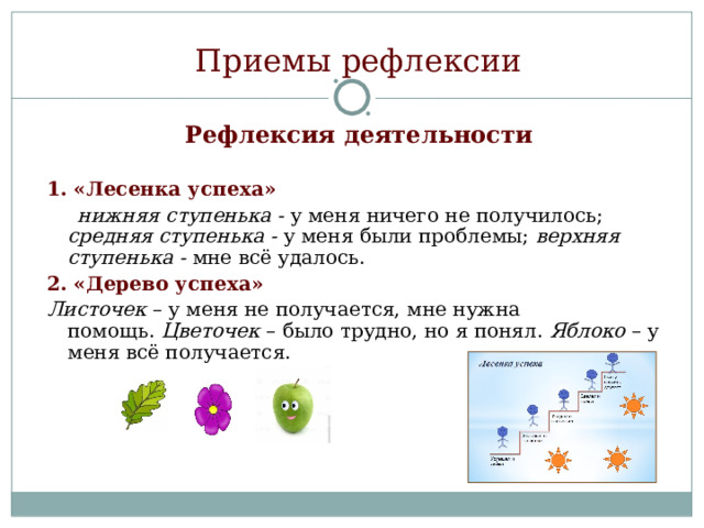 Приемы рефлексии  Рефлексия деятельности  1. «Лесенка успеха»   нижняя ступенька -  у меня ничего не получилось; средняя ступенька -  у меня были проблемы;  верхняя ступенька -  мне всё удалось. 2. «Дерево успеха» Листочек  – у меня не получается, мне нужна помощь.  Цветочек  – было трудно, но я понял. Яблоко  – у меня всё получается. 
