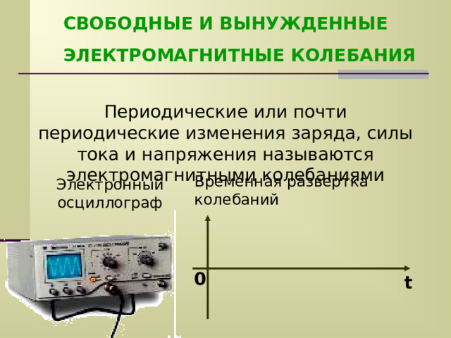 СВОБОДНЫЕ И ВЫНУЖДЕННЫЕ ЭЛЕКТРОМАГНИТНЫЕ КОЛЕБАНИЯ Периодические или почти периодические изменения заряда, силы тока и напряжения называются электромагнитными колебаниями Временная развертка колебаний Электронный осциллограф 0 t 