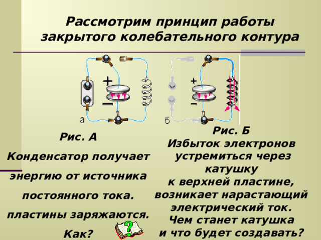  Рассмотрим принцип работы закрытого колебательного контура Рис. Б Избыток электронов  устремиться через катушку к верхней пластине, возникает нарастающий электрический ток. Чем станет катушка и что будет создавать? Рис. А Конденсатор получает энергию от источника постоянного тока. пластины заряжаются. Как? 