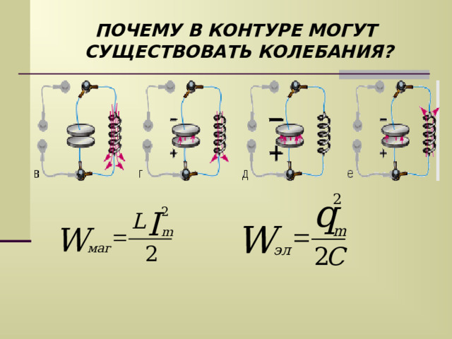 Так происходит потому, что катушка индуктивности и соединительные провода обладают электрическим сопротивлением. Поэтому согласно закону Джоуля-Ленца, энергия электрического тока будет постепенно превращаться в теплоту. По этой причине свободные колебания в контуре всегда являются затухающими.   