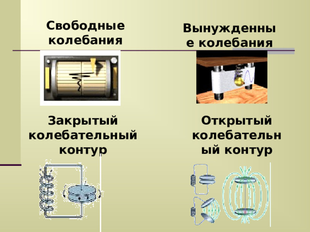 ПОЧЕМУ В КОНТУРЕ МОГУТ СУЩЕСТВОВАТЬ КОЛЕБАНИЯ? 