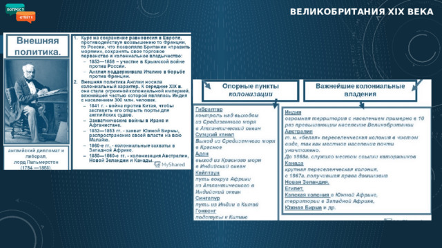 ВЕЛИКОБРИТАНИЯ XIX века 6 