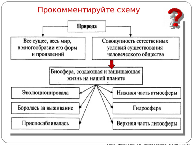 Прокомментируйте схему Автор: Михайлова Н.М.- преподаватель МАОУ «Лицей № 21» 
