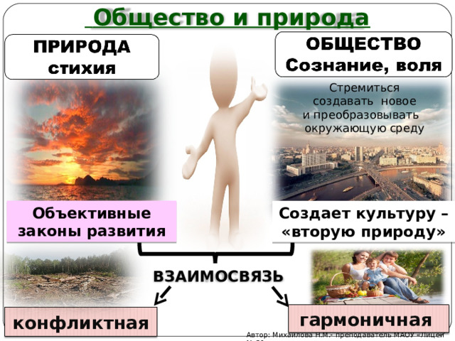  Общество и природа Стремиться создавать новое и преобразовывать окружающую среду Объективные законы развития Создает культуру – «вторую природу» ВЗАИМОСВЯЗЬ гармоничная конфликтная Автор: Михайлова Н.М.- преподаватель МАОУ «Лицей № 21» 