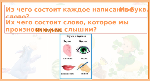 Из чего состоит каждое написанное слово? Из букв. Их чего состоит слово, которое мы произносим или слышим? 
