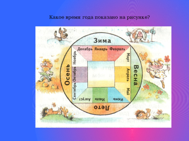 Какое время года показано на рисунке? 