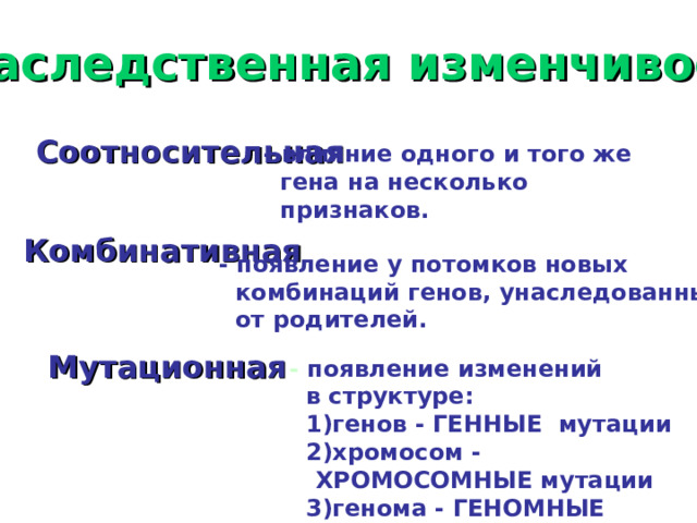 Наследственная изменчивость. Соотносительная - влияние одного и того же  гена на несколько  признаков. Комбинативная - появление у потомков новых  комбинаций генов, унаследованных  от родителей. Мутационная - появление изменений  в структуре:  1)генов - ГЕННЫЕ мутации  2)хромосом - ХРОМОСОМНЫЕ мутации  3)генома - ГЕНОМНЫЕ мутации    