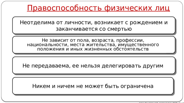 Правоспособность физических лиц Неотделима от личности, возникает с рождением и заканчивается со смертью Не зависит от пола, возраста, профессии, национальности, места жительства, имущественного положения и иных жизненных обстоятельств Не передаваема, ее нельзя делегировать другим Никем и ничем не может быть ограничена Автор: Михайлова Н.М.- преподаватель МАОУ «Лицей № 21» 